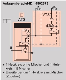 Anlagenbeispiel Anlagenbeispiel