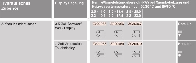 Gas-Brennwert-Kompaktgerät Vitodens 222-F Gas-Brennwert-Kompaktgerät Vitodens 222-F
