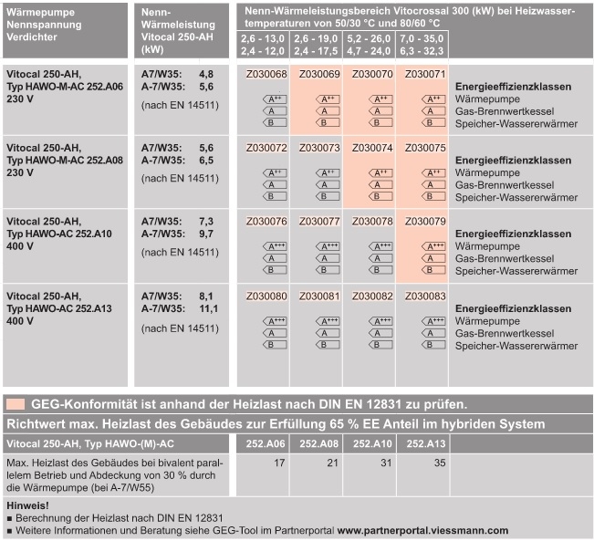  Luft/Wasser-Wrmepumpe fr Hybridbetrieb