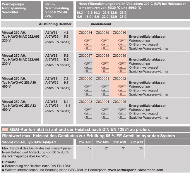  Luft/Wasser-Wrmepumpe fr Hybridbetrieb