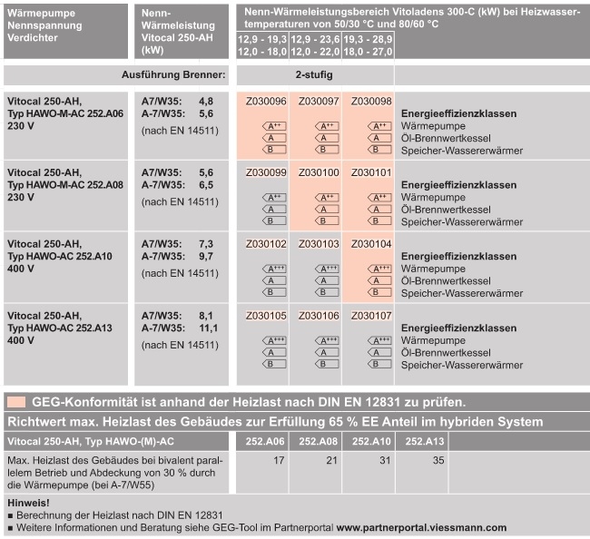  Luft/Wasser-Wrmepumpe fr Hybridbetrieb
