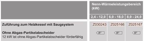 Paket mit Vitoligno 300-C